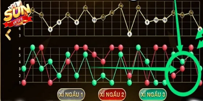Chia sẻ những cách tính cầu tài xỉu phổ biến cho bạn 